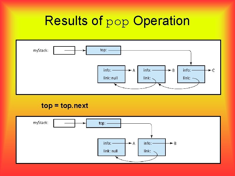 Results of pop Operation top = top. next 