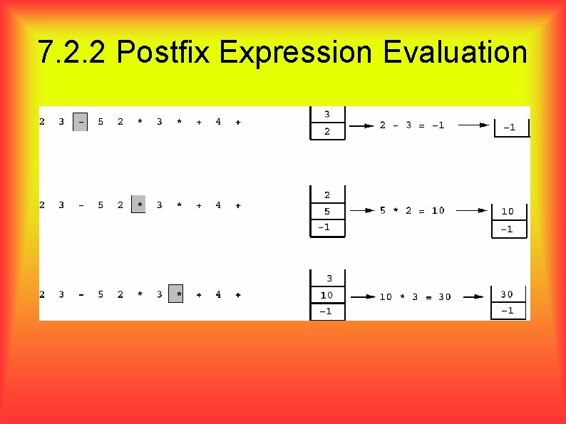 7. 2. 2 Postfix Expression Evaluation 