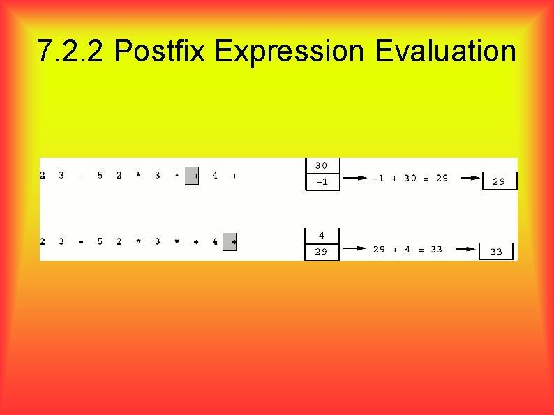 7. 2. 2 Postfix Expression Evaluation 