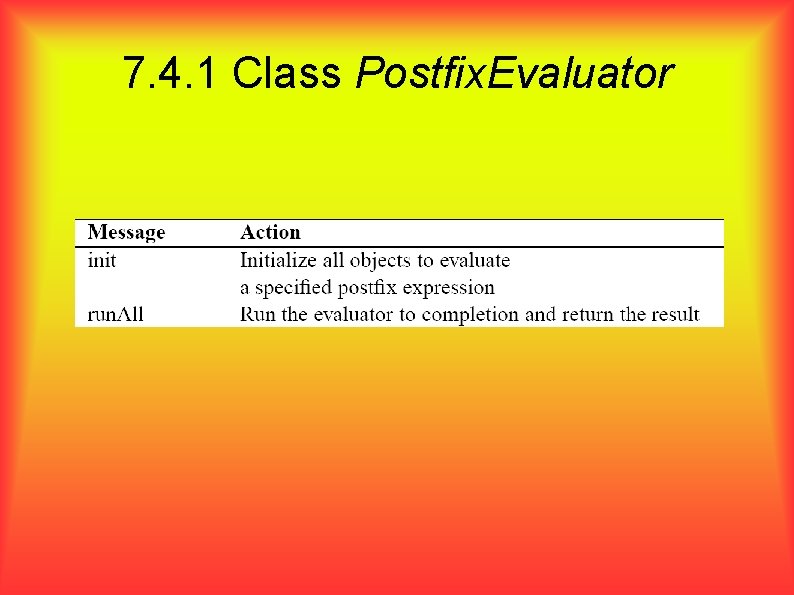 7. 4. 1 Class Postfix. Evaluator 