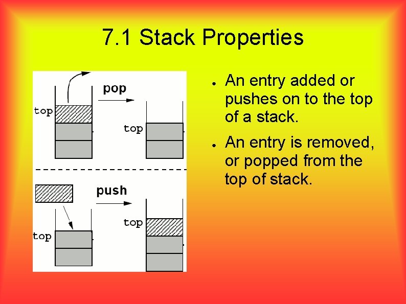 7. 1 Stack Properties ● ● An entry added or pushes on to the