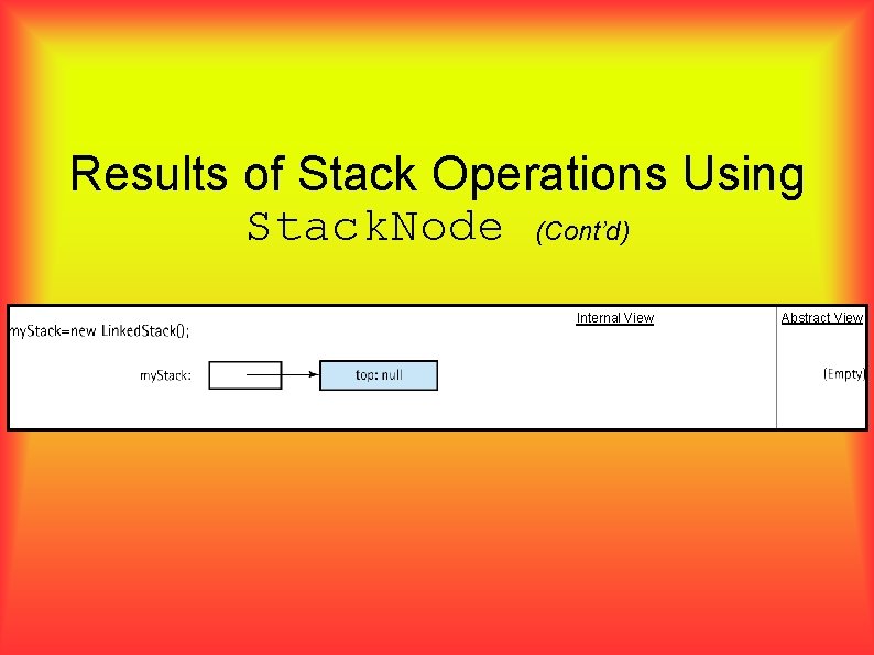 Results of Stack Operations Using Stack. Node (Cont’d) Internal View Abstract View 