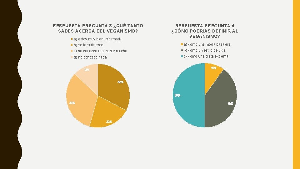 RESPUESTA PREGUNTA 3 ¿QUÉ TANTO SABES ACERCA DEL VEGANISMO? a) estoy muy bien infoirmadx