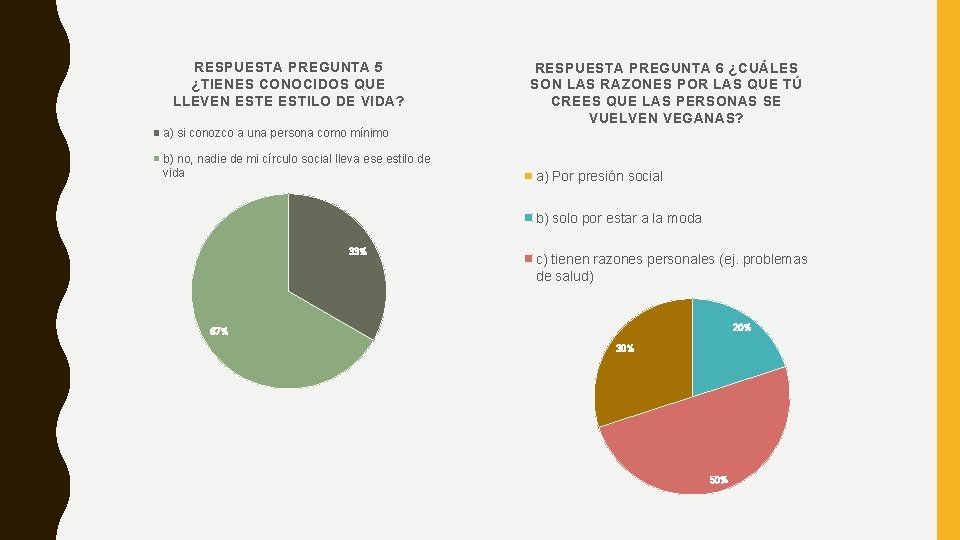 RESPUESTA PREGUNTA 5 ¿TIENES CONOCIDOS QUE LLEVEN ESTE ESTILO DE VIDA? RESPUESTA PREGUNTA 6