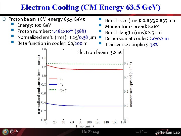 Electron Cooling (CM Energy 63. 5 Ge. V) o Proton beam (CM energy 63.