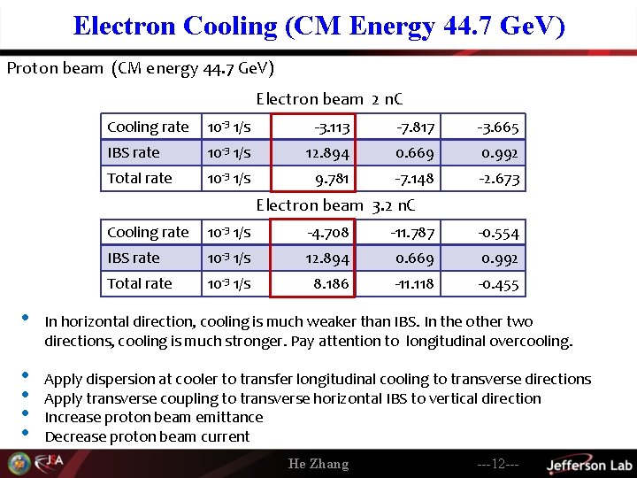 Electron Cooling (CM Energy 44. 7 Ge. V) Proton beam (CM energy 44. 7