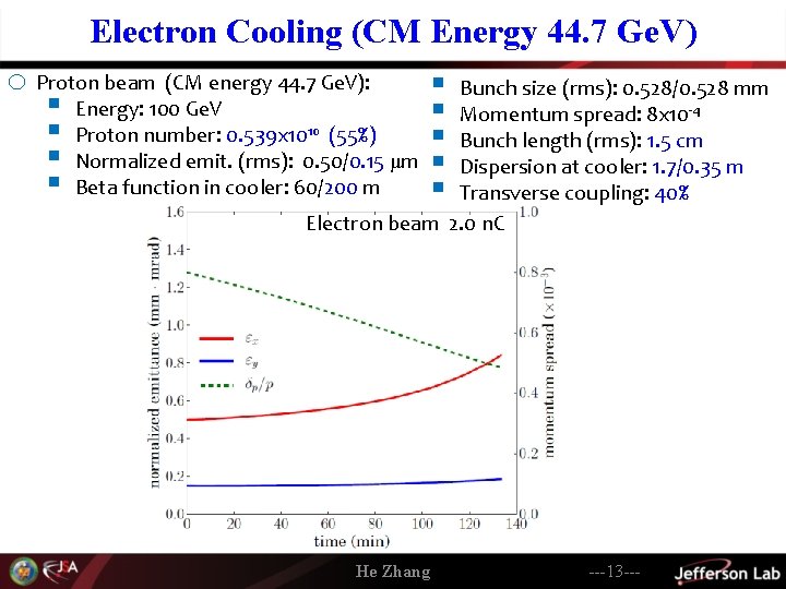 Electron Cooling (CM Energy 44. 7 Ge. V) o Proton beam (CM energy 44.