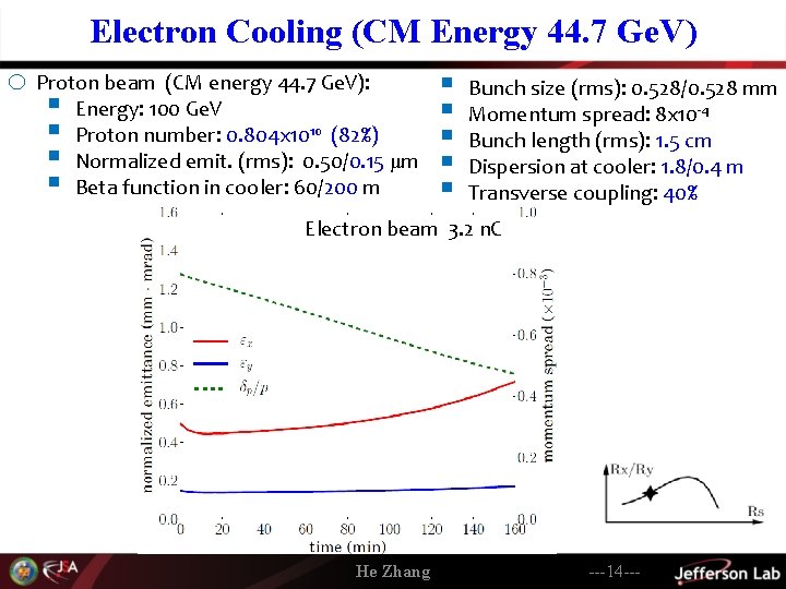 Electron Cooling (CM Energy 44. 7 Ge. V) o Proton beam (CM energy 44.
