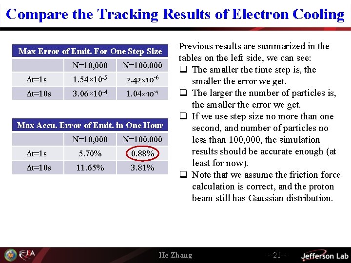 Compare the Tracking Results of Electron Cooling Max Error of Emit. For One Step