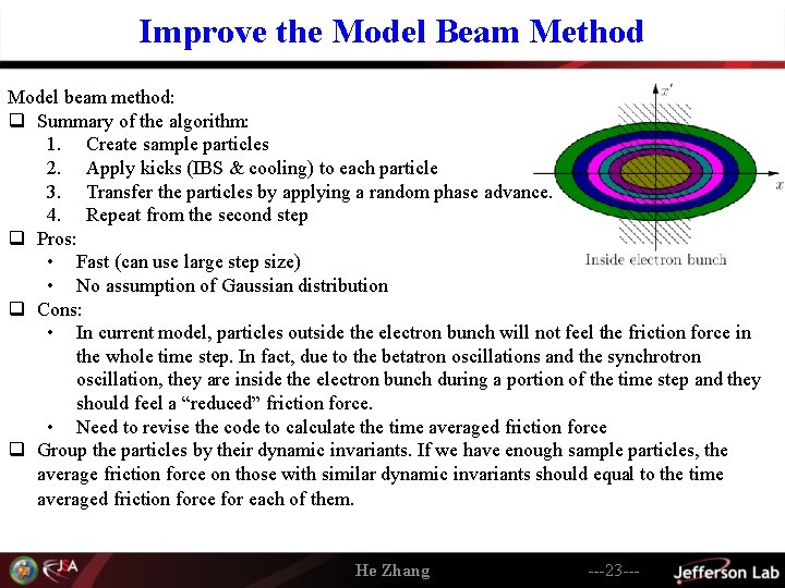 Improve the Model Beam Method Model beam method: q Summary of the algorithm: 1.