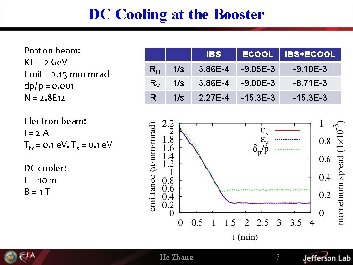 DC Cooling at the Booster Proton beam: KE = 2 Ge. V Emit =