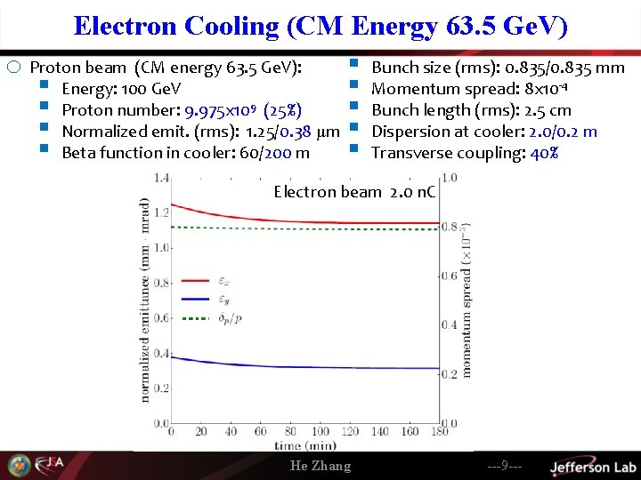 Electron Cooling (CM Energy 63. 5 Ge. V) o Proton beam (CM energy 63.
