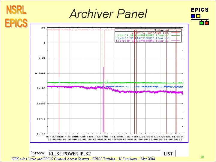 Archiver Panel KEK e-/e+ Linac and EPICS Channel Access Servers – EPICS Training –