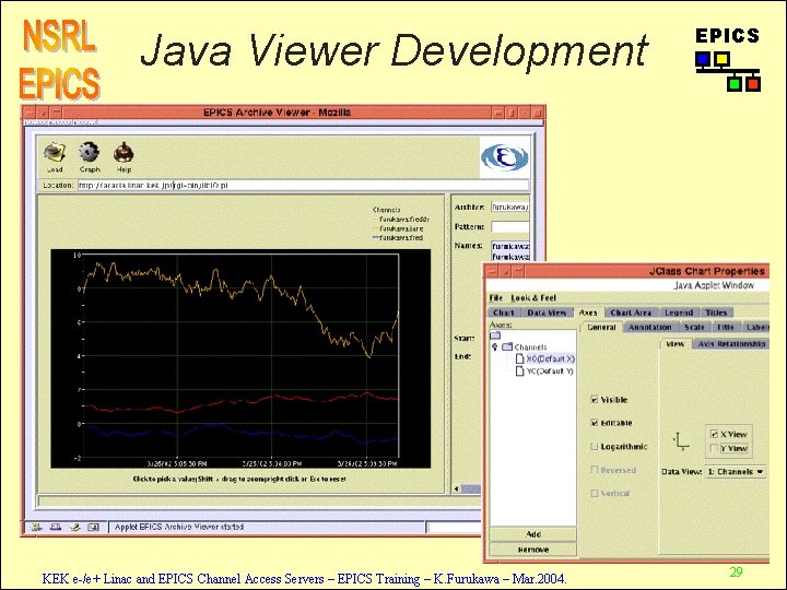 Java Viewer Development KEK e-/e+ Linac and EPICS Channel Access Servers – EPICS Training
