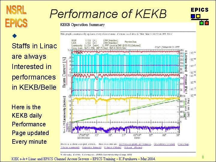 Performance of KEKB EPICS u Staffs in Linac are always Interested in performances in