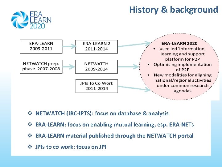 History & background v NETWATCH (JRC-IPTS): focus on database & analysis v ERA-LEARN: focus History & background v NETWATCH (JRC-IPTS): focus on database & analysis v ERA-LEARN: focus