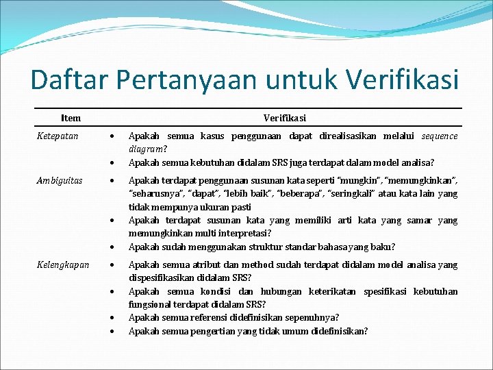 Daftar Pertanyaan untuk Verifikasi Item Ketepatan Verifikasi Ambiguitas Kelengkapan Apakah semua kasus penggunaan dapat