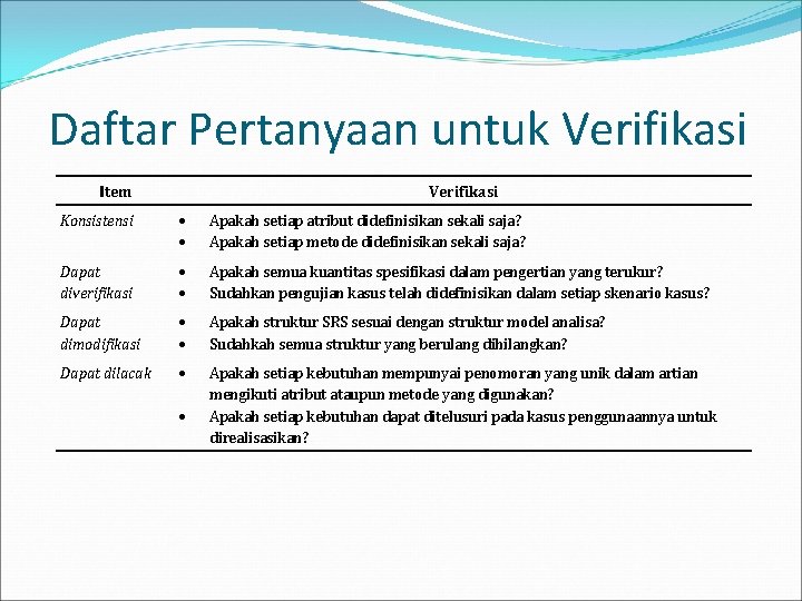 Daftar Pertanyaan untuk Verifikasi Item Verifikasi Konsistensi Apakah setiap atribut didefinisikan sekali saja? Apakah