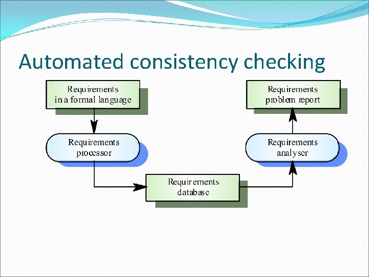 Automated consistency checking 