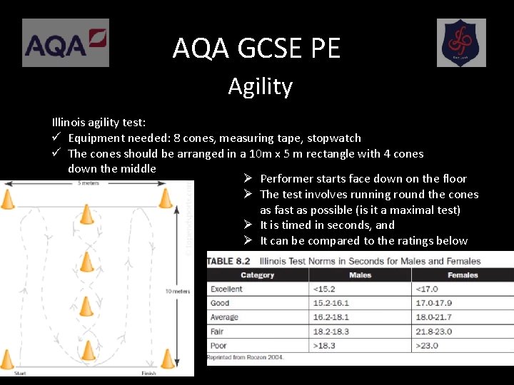 AQA GCSE PE Agility Illinois agility test: ü Equipment needed: 8 cones, measuring tape,
