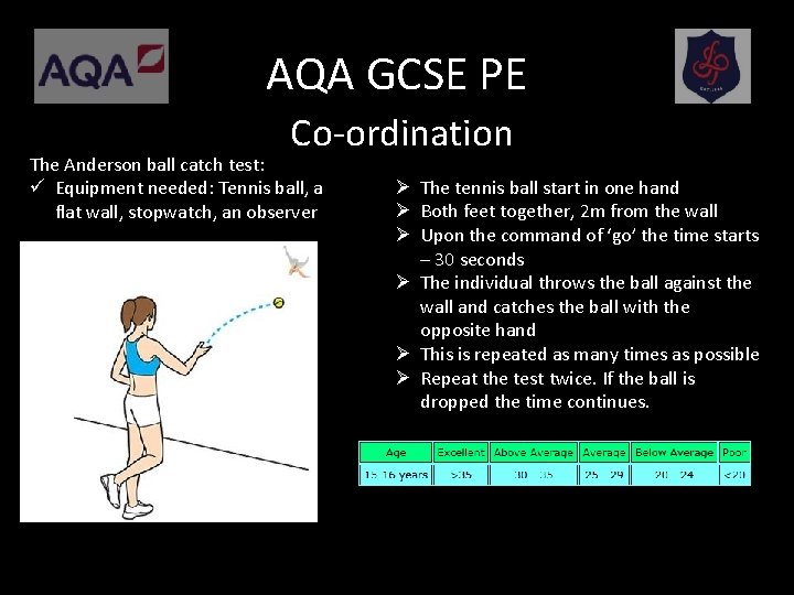 AQA GCSE PE Co-ordination The Anderson ball catch test: ü Equipment needed: Tennis ball,