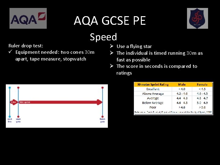 AQA GCSE PE Speed Ruler drop test: ü Equipment needed: two cones 30 m