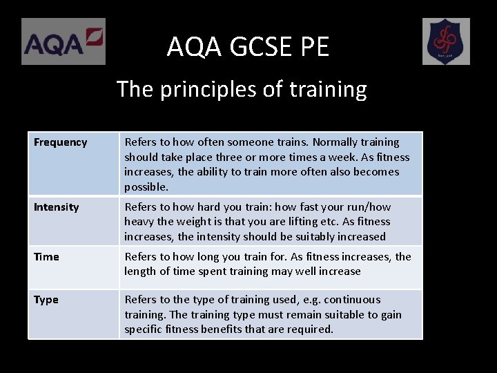 AQA GCSE PE The principles of training Frequency Refers to how often someone trains.