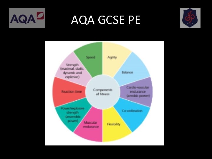 AQA GCSE PE 