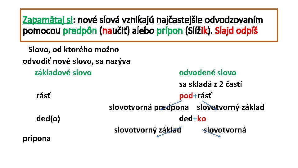 Zapamätaj si: nové slová vznikajú najčastejšie odvodzovaním pomocou predpôn (naučiť) alebo prípon (Slížik). Slajd