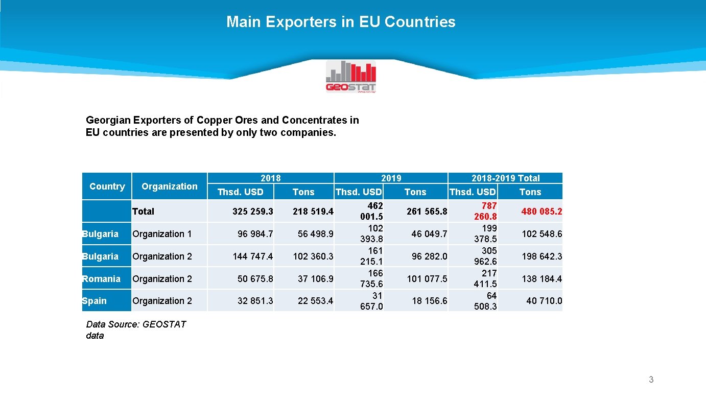 Main Exporters in EU Countries Georgian Exporters of Copper Ores and Concentrates in EU
