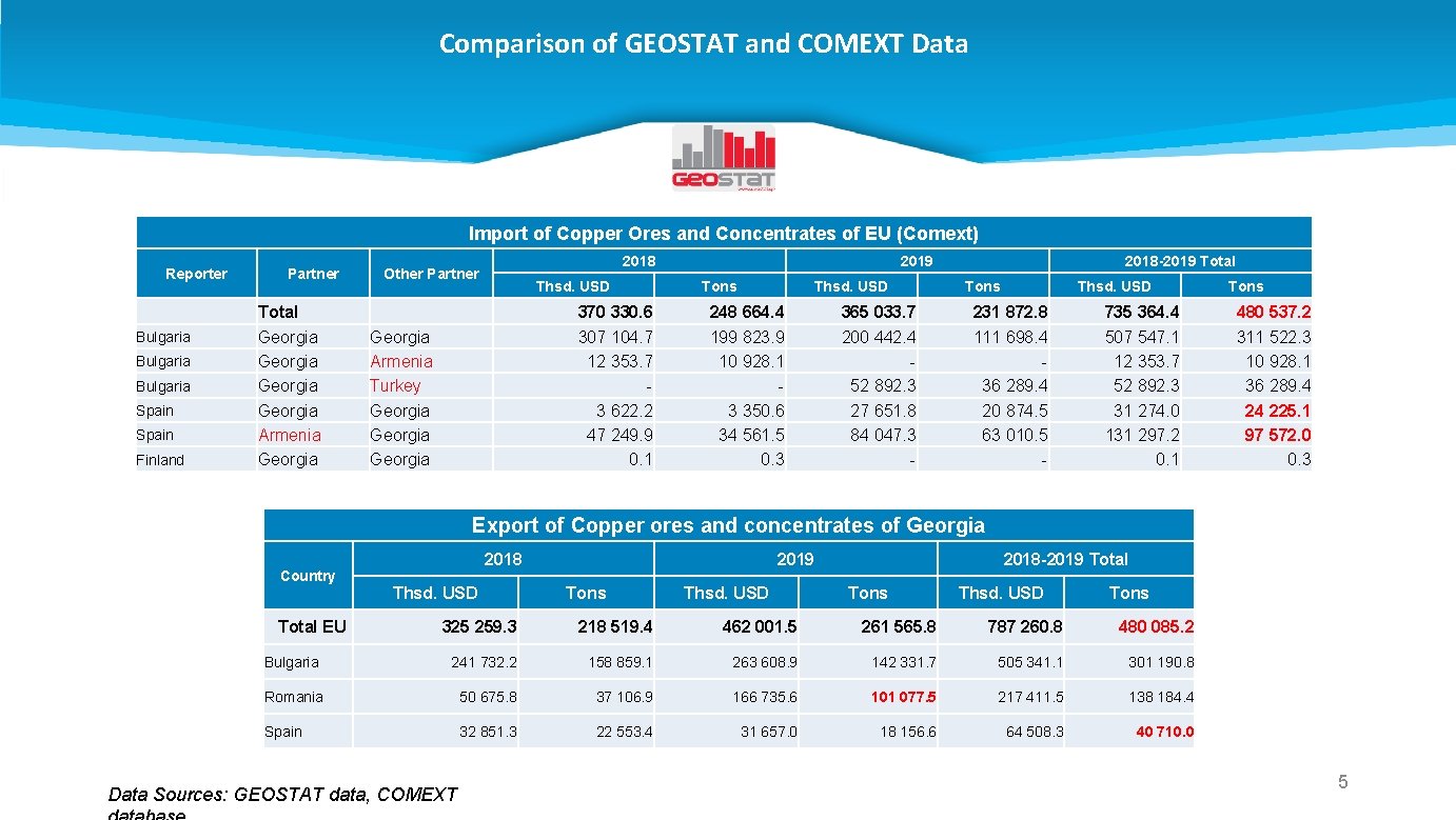 Comparison of GEOSTAT and COMEXT Data Import of Copper Ores and Concentrates of EU