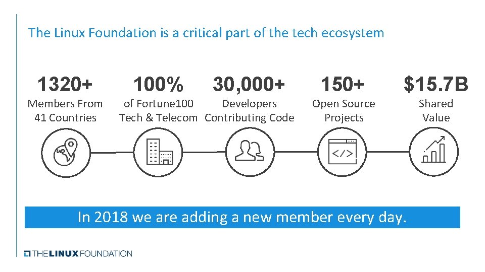 The Linux Foundation is a critical part of the tech ecosystem 1320+ Members From The Linux Foundation is a critical part of the tech ecosystem 1320+ Members From