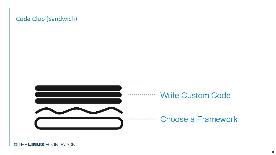Code Club (Sandwich) Write Custom Code Choose a Framework 8 Code Club (Sandwich) Write Custom Code Choose a Framework 8