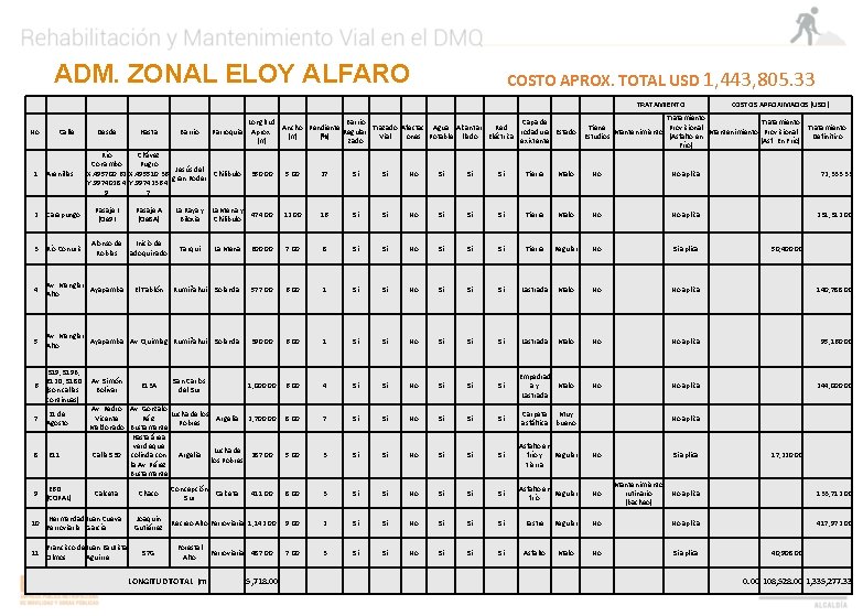 ADM. ZONAL ELOY ALFARO COSTO APROX. TOTAL USD 1, 443, 805. 33 TRATAMIENTO No.