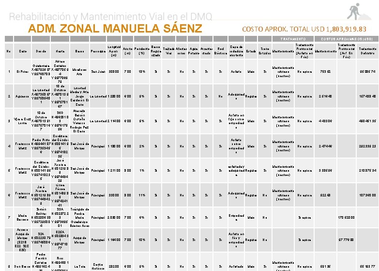 ADM. ZONAL MANUELA SÁENZ COSTO APROX. TOTAL USD 1, 803, 919. 83 TRATAMIENTO No.