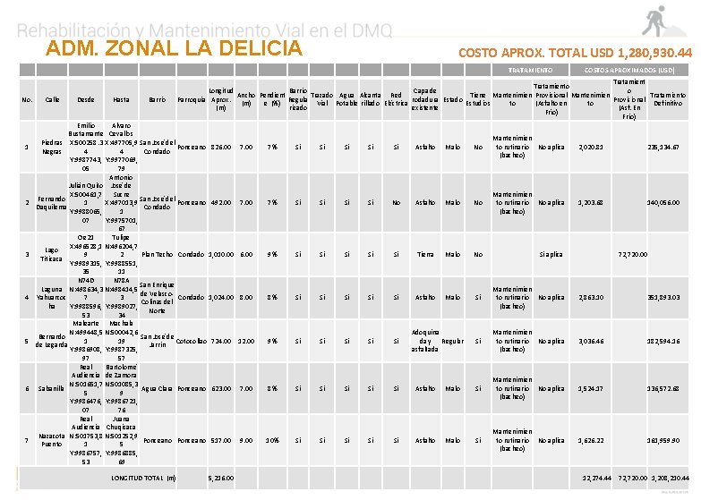 ADM. ZONAL LA DELICIA COSTO APROX. TOTAL USD 1, 280, 930. 44 TRATAMIENTO No.