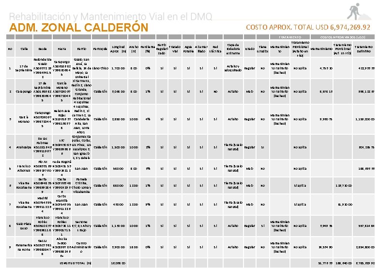 ADM. ZONAL CALDERÓN COSTO APROX. TOTAL USD 6, 974, 269. 92 TRATAMIENTO No. 1