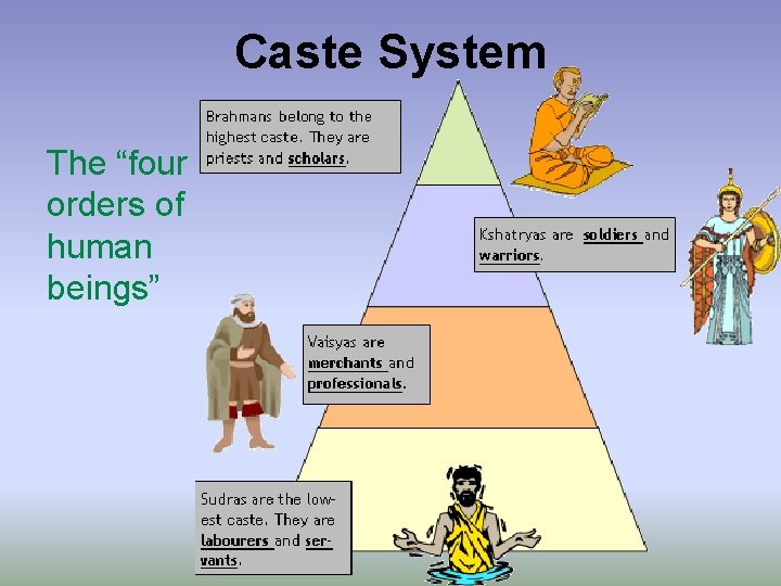 Caste System The “four orders of human beings” 