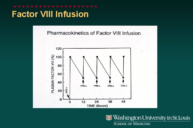 Bleeding Disorders Morey A Blinder M D Associate