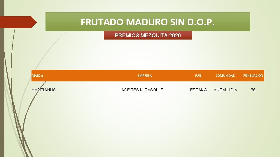 FRUTADO MADURO SIN D. O. P. PREMIOS MEZQUITA 2020 MARCA HADRIANUS EMPRESA PAÍS COMUNIDAD