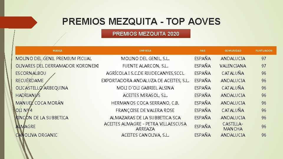 PREMIOS MEZQUITA - TOP AOVES PREMIOS MEZQUITA 2020 MARCA MOLINO DEL GENIL PREMIUM PICUAL