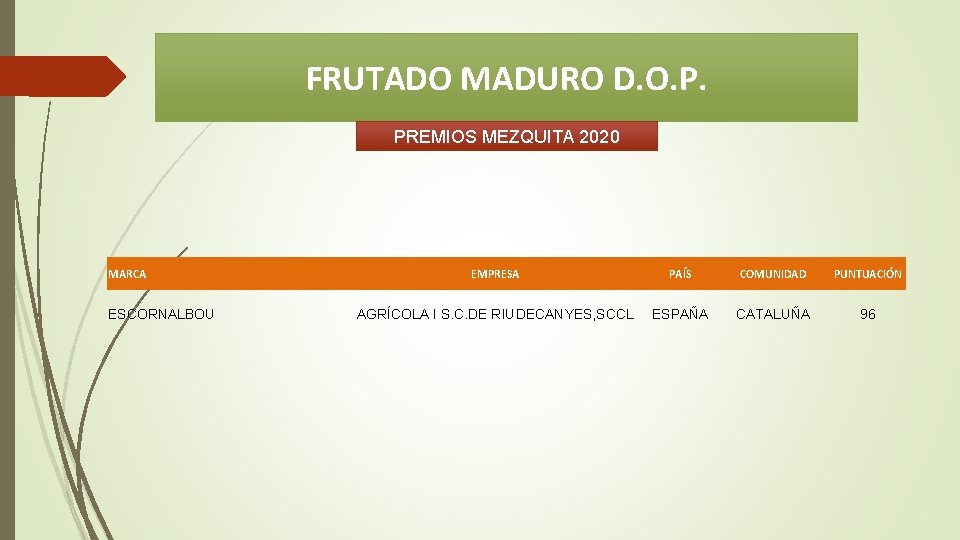 FRUTADO MADURO D. O. P. PREMIOS MEZQUITA 2020 MARCA ESCORNALBOU EMPRESA PAÍS COMUNIDAD PUNTUACIÓN