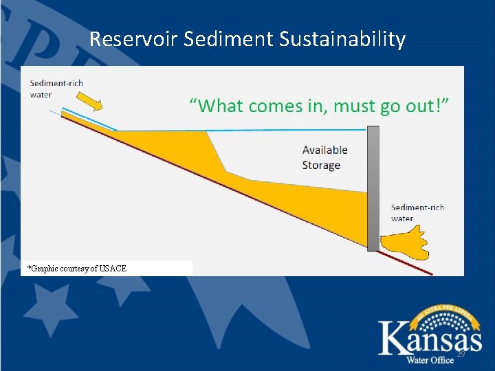 Reservoir Sediment Sustainability *Graphic courtesy of USACE 29 