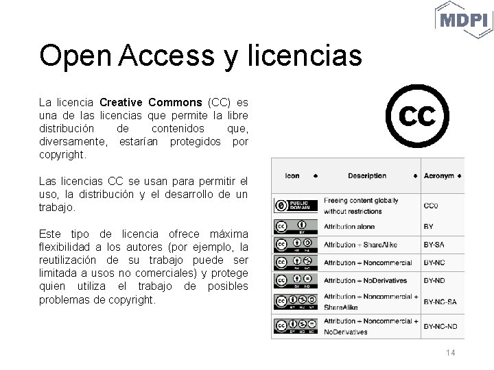 Open Access y licencias La licencia Creative Commons (CC) es una de las licencias