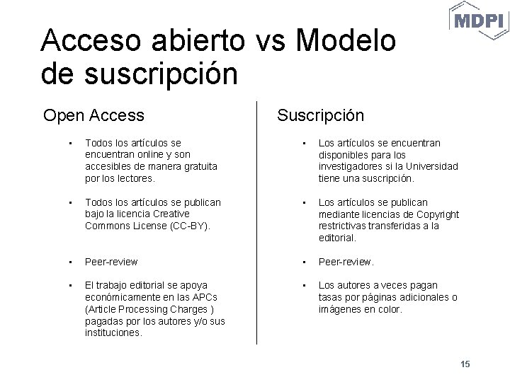 Acceso abierto vs Modelo de suscripción Open Access Suscripción • Todos los artículos se