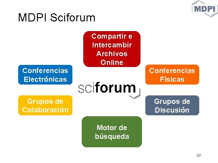 MDPI Sciforum Compartir e Intercambir Archivos Online Conferencias Electrónicas Conferencias Físicas Grupos de Colaboración