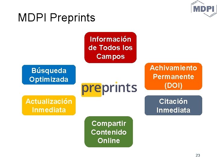 MDPI Preprints Información de Todos los Campos Búsqueda Optimizada Achivamiento Permanente (DOI) Actualización Inmediata