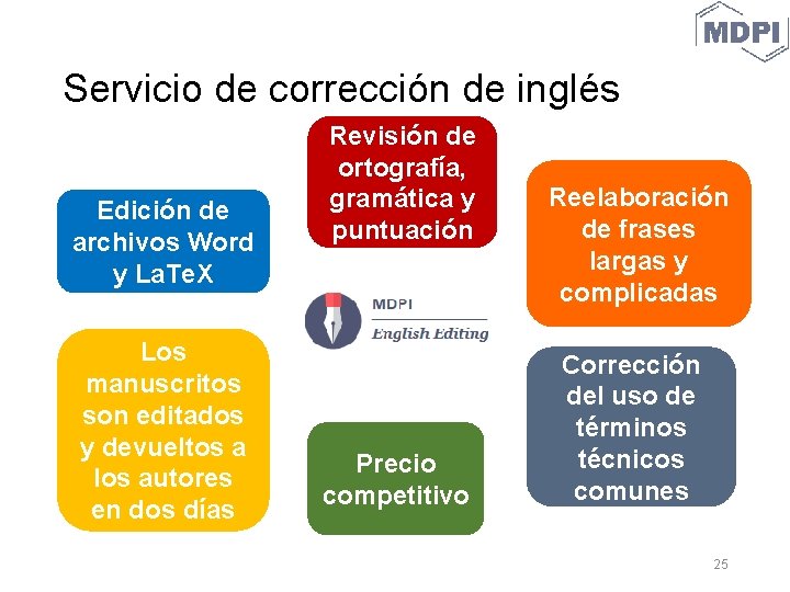 Servicio de corrección de inglés Edición de archivos Word y La. Te. X Los