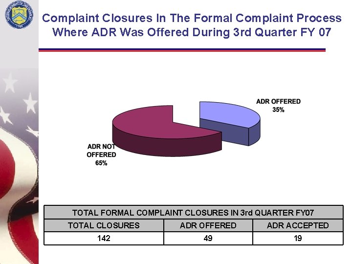 Complaint Closures In The Formal Complaint Process Where ADR Was Offered During 3 rd