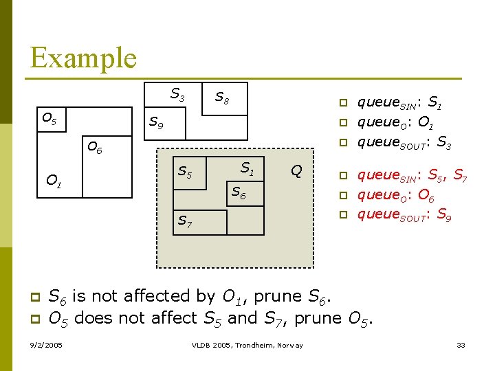 Example S 3 O 5 S 8 p S 9 p p O 6